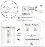 Predicting symmetries of quantum dynamics with optimal samples