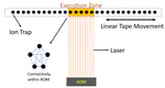 BOSS: Blocking algorithm for optimizing shuttling scheduling in Ion Trap