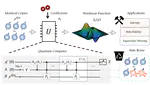 Nonlinear functions of quantum states