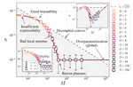 Predicting quantum learnability from landscape fluctuation