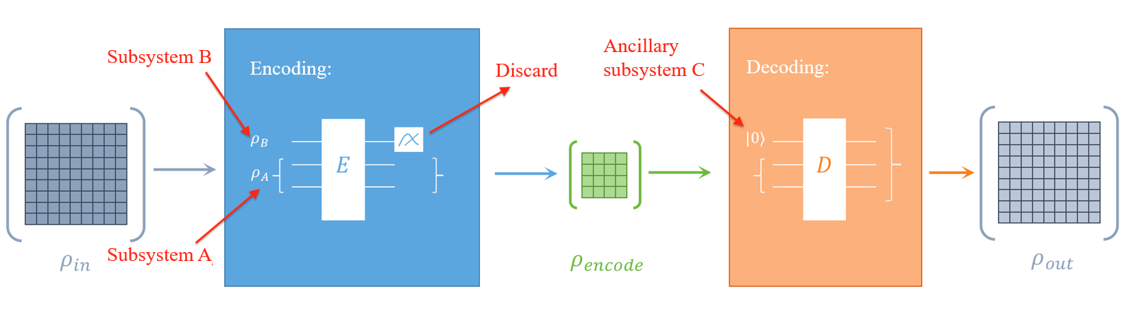 QA-fig-encoder_pipeline