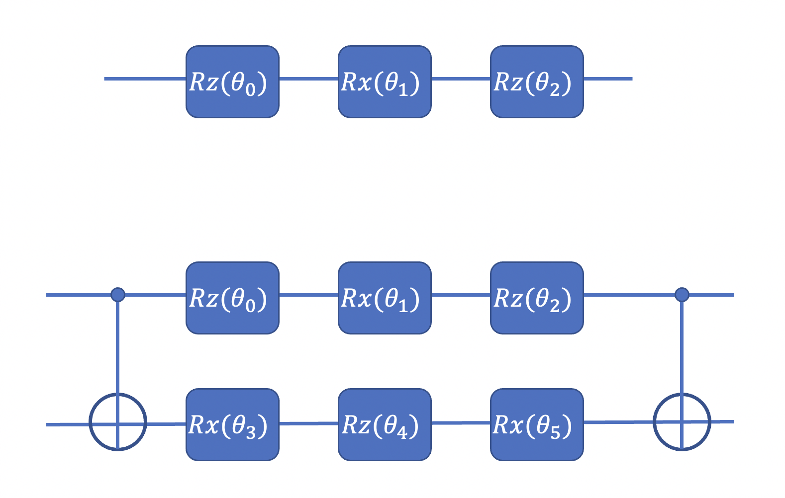 Inserting Blocks