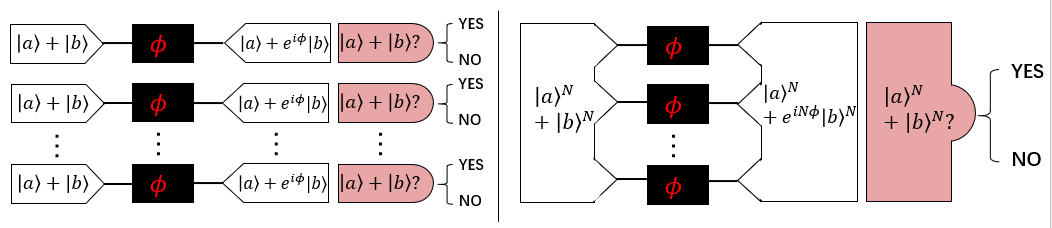 Ramsey_interferomertry